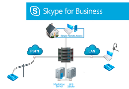 برنامه Skype for Business